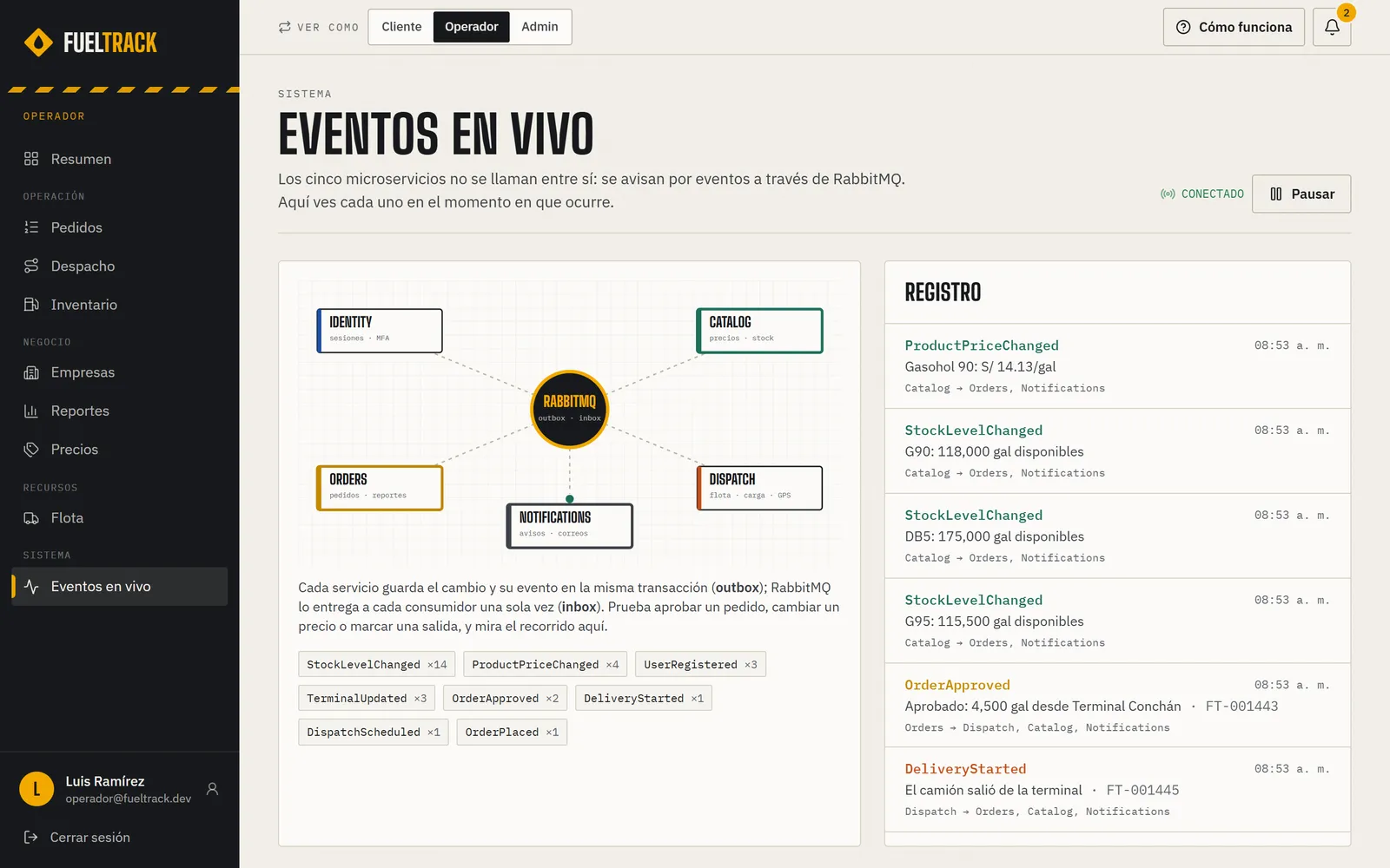 Live event monitor: every RabbitMQ message animated from the service that publishes it to each consumer