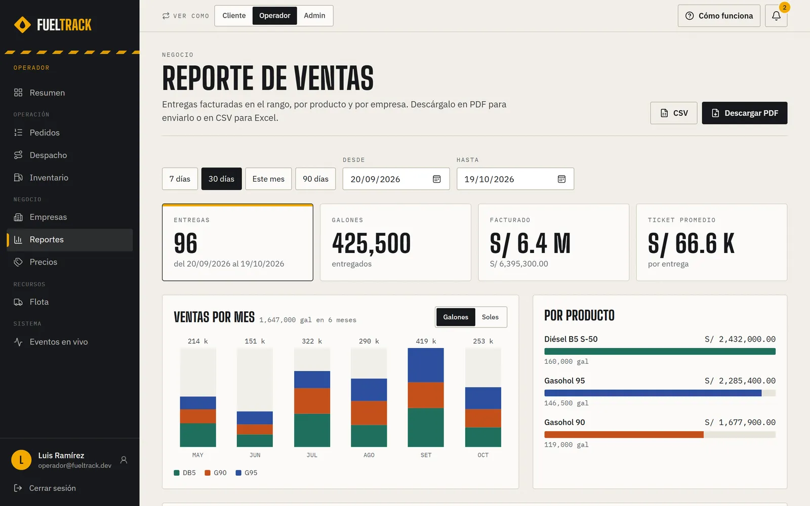 Sales report by month, product and company, downloadable as PDF or CSV