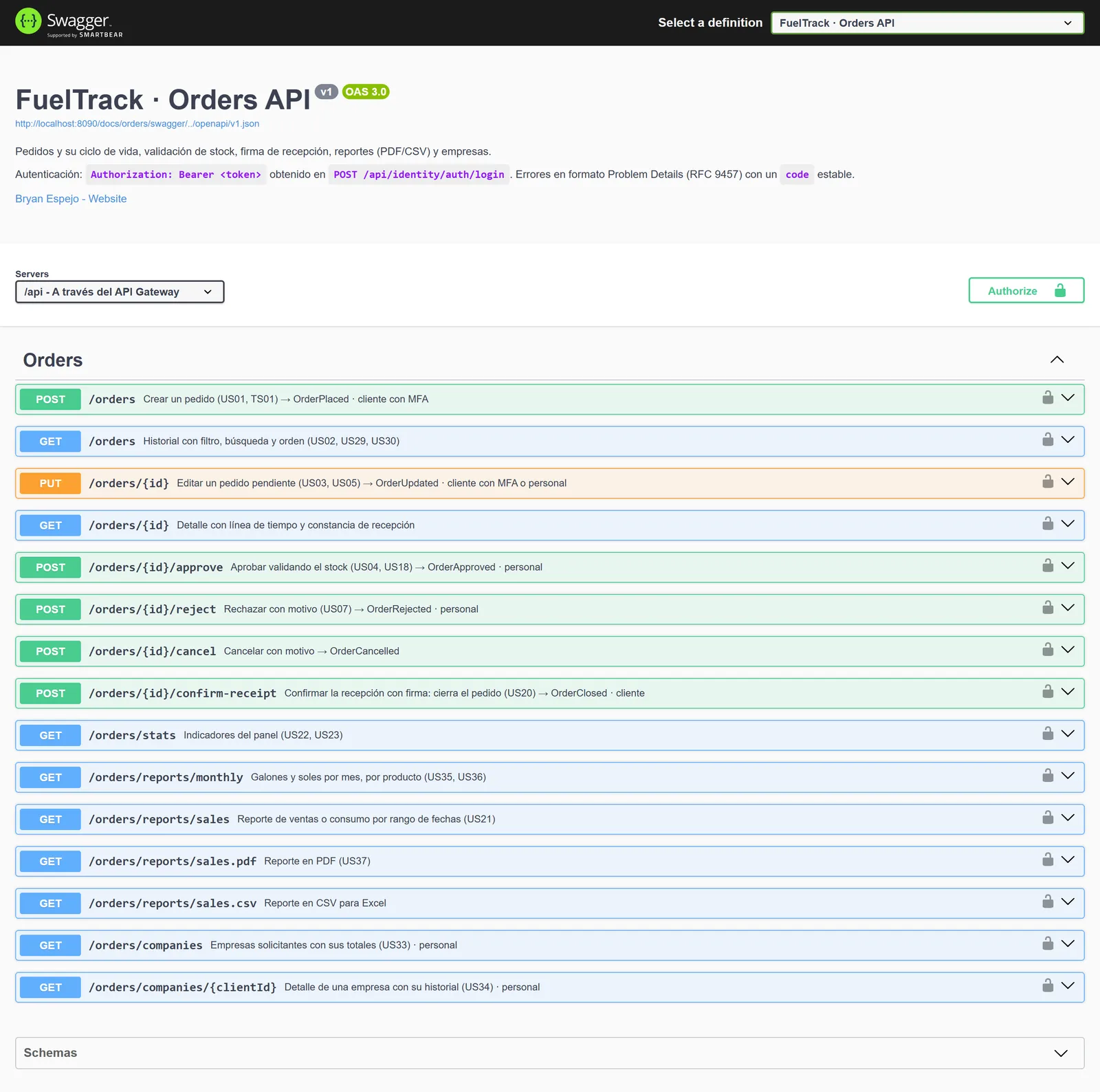 Swagger for each of the five services: 59 endpoints, each mapped to the report stories it covers