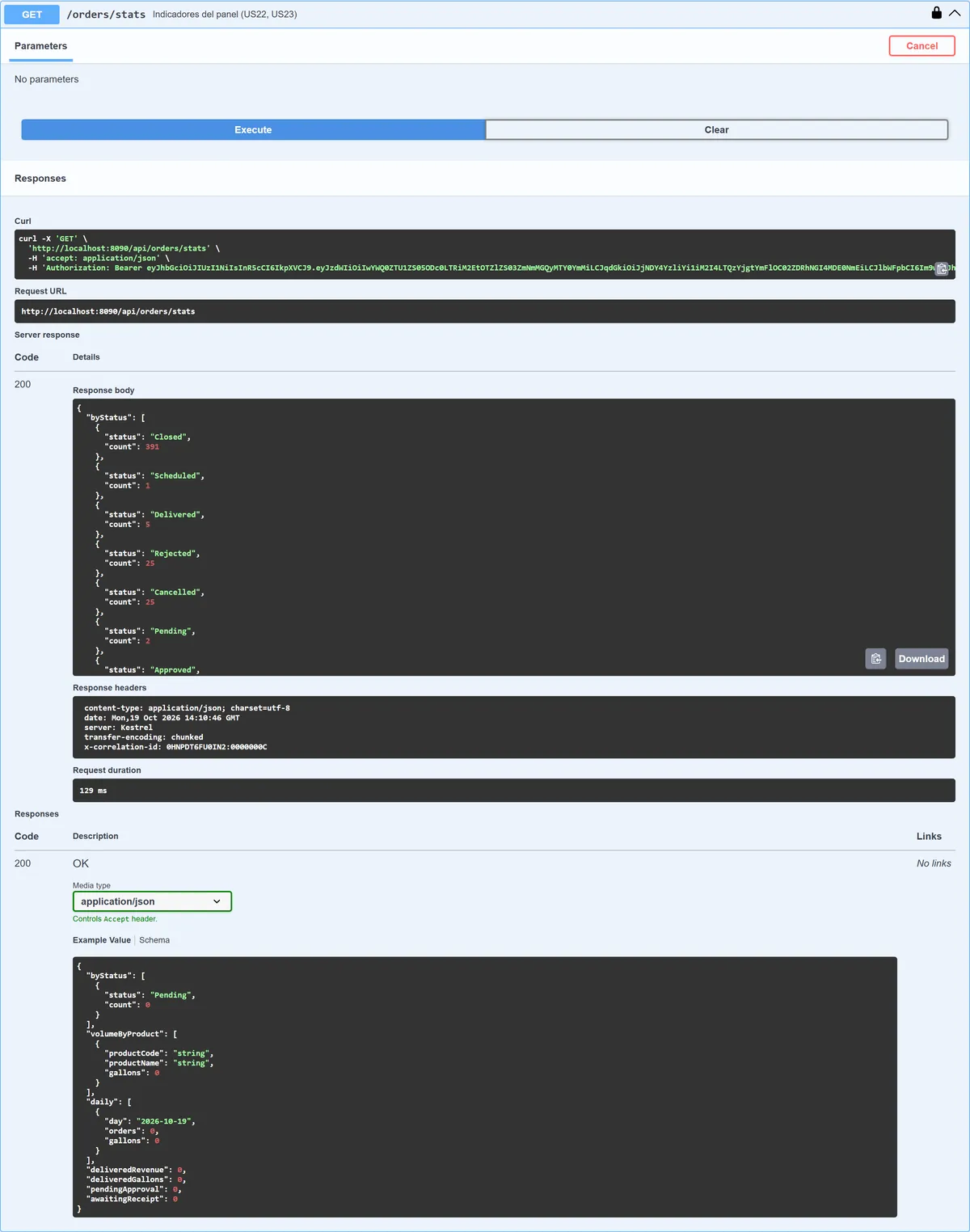 A real authenticated request from Swagger through the API gateway, with its correlation id